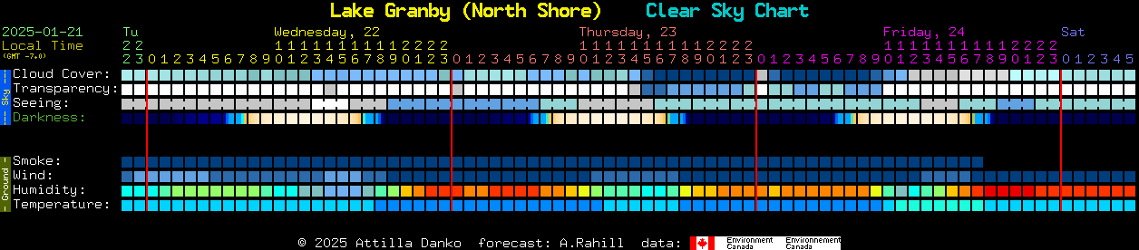 Current forecast for Lake Granby (North Shore) Clear Sky Chart