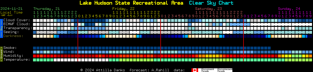 Current forecast for Lake Hudson State Recreational Area Clear Sky Chart