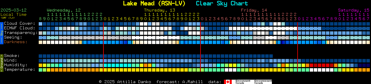 Current forecast for Lake Mead (ASN-LV) Clear Sky Chart