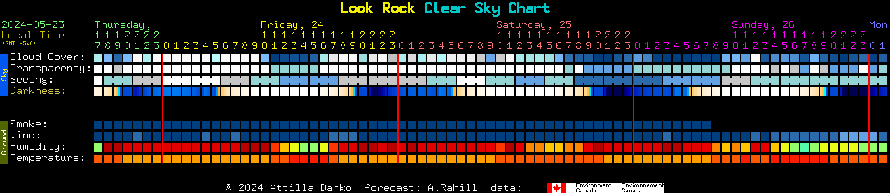Current forecast for Look Rock Clear Sky Chart