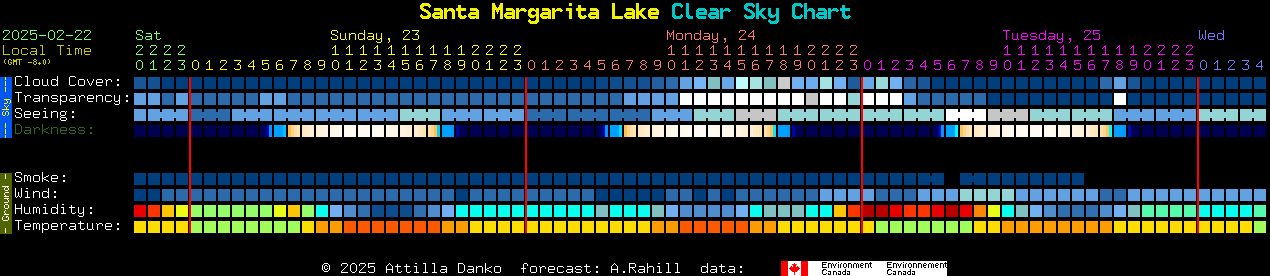 Current forecast for Santa Margarita Lake Clear Sky Chart