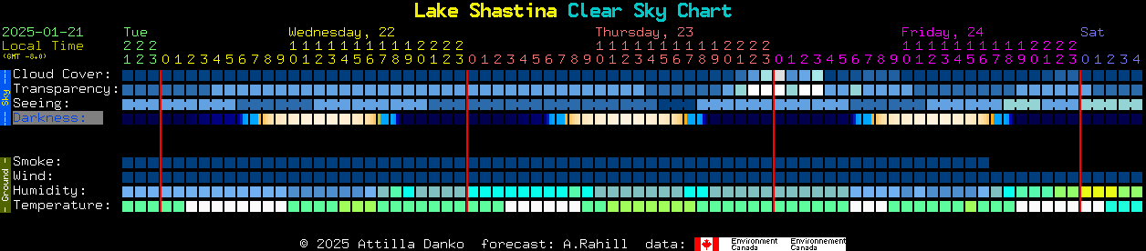 Current forecast for Lake Shastina Clear Sky Chart