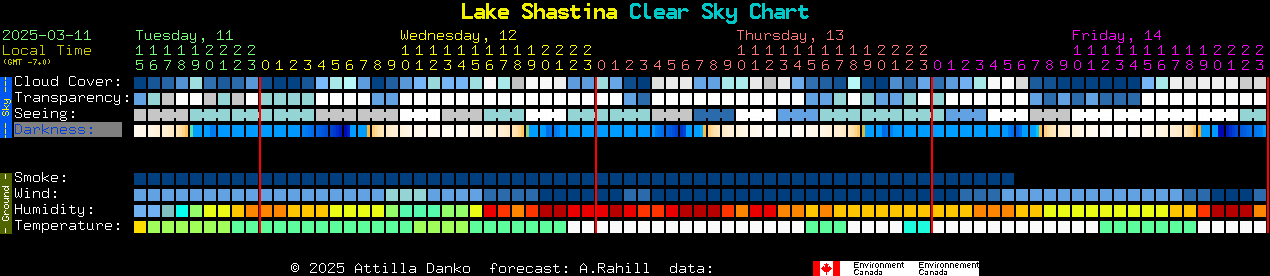 Current forecast for Lake Shastina Clear Sky Chart