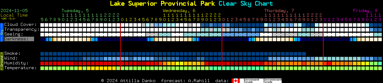 Current forecast for Lake Superior Provincial Park Clear Sky Chart