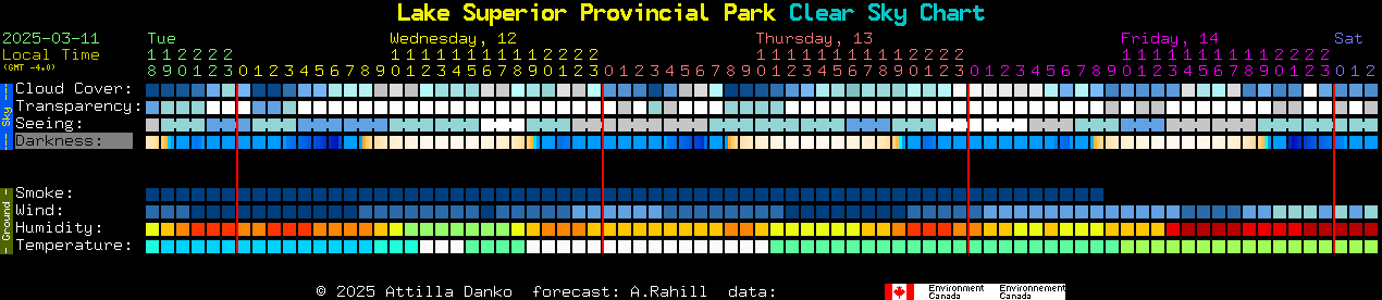 Current forecast for Lake Superior Provincial Park Clear Sky Chart