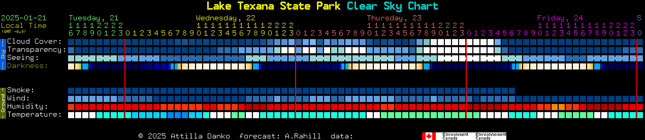 Current forecast for Lake Texana State Park Clear Sky Chart