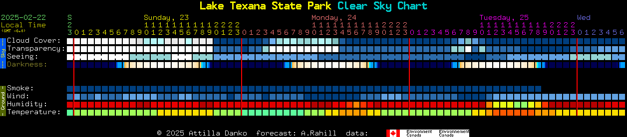 Current forecast for Lake Texana State Park Clear Sky Chart