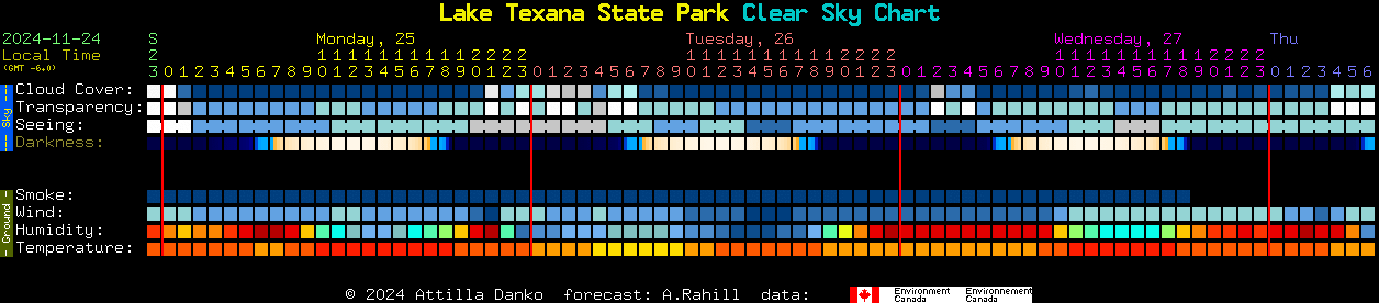 Current forecast for Lake Texana State Park Clear Sky Chart