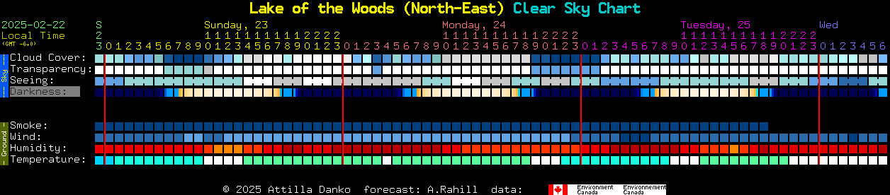 Current forecast for Lake of the Woods (North-East) Clear Sky Chart