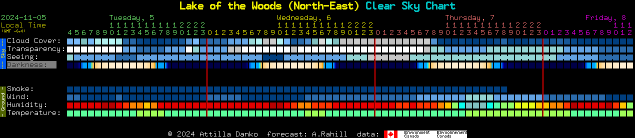 Current forecast for Lake of the Woods (North-East) Clear Sky Chart