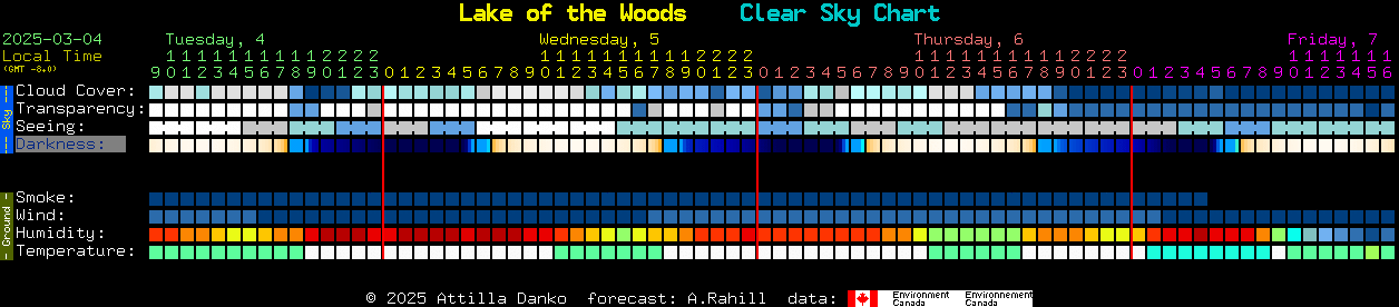 Current forecast for Lake of the Woods Clear Sky Chart