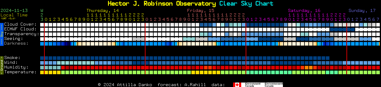 Current forecast for Hector J. Robinson Observatory Clear Sky Chart