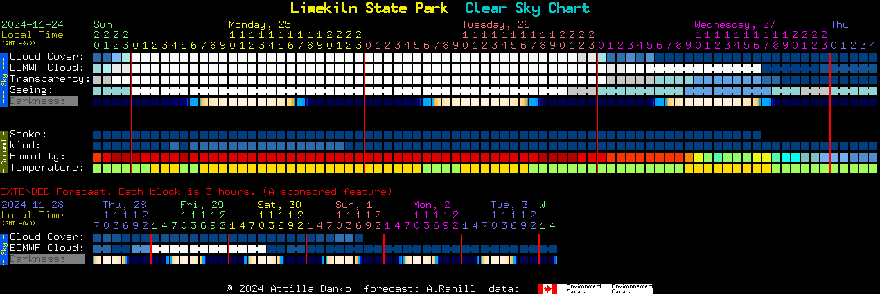 Current forecast for Limekiln State Park Clear Sky Chart