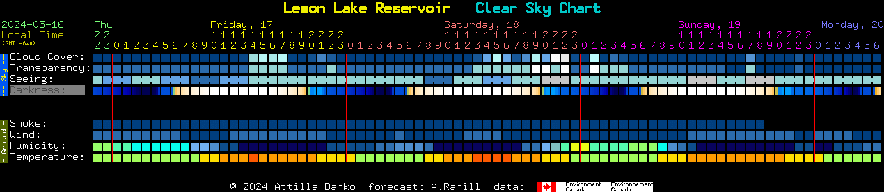 Current forecast for Lemon Lake Reservoir Clear Sky Chart