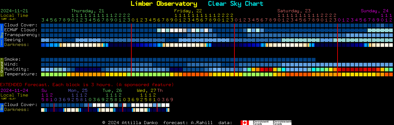 Current forecast for Limber Observatory Clear Sky Chart