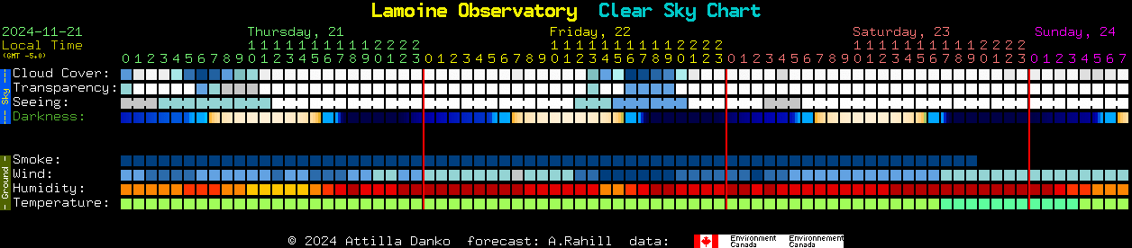 Current forecast for Lamoine Observatory Clear Sky Chart