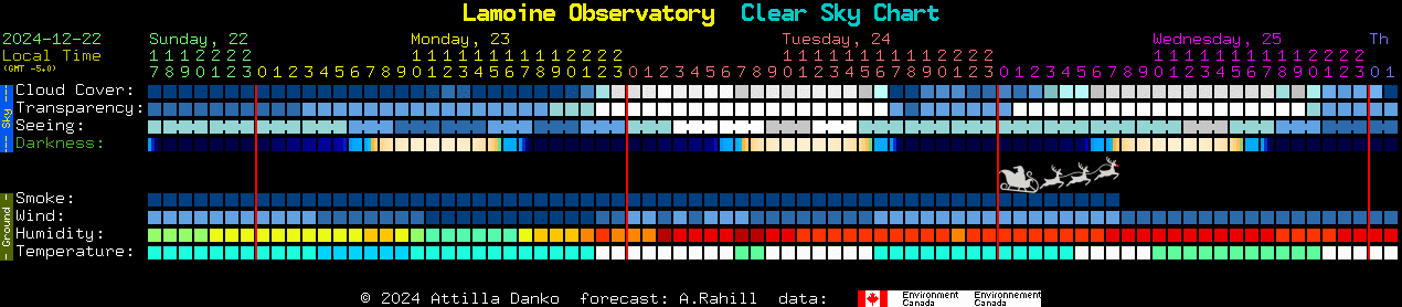 Current forecast for Lamoine Observatory Clear Sky Chart