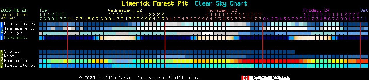 Current forecast for Limerick Forest Pit Clear Sky Chart