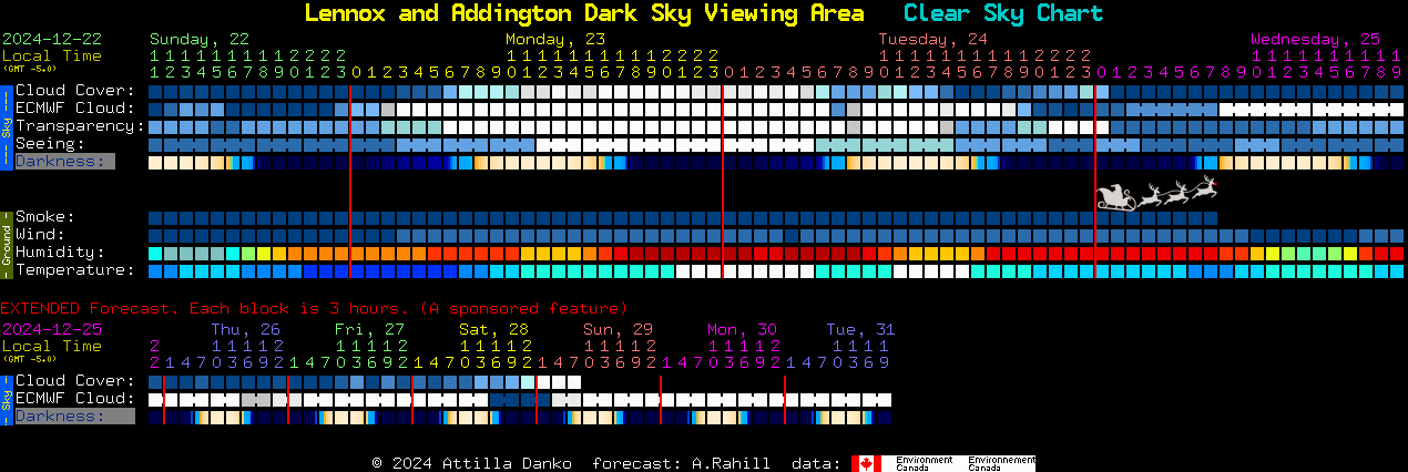 Current forecast for Lennox and Addington Dark Sky Viewing Area Clear Sky Chart