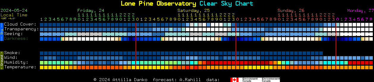 Current forecast for Lone Pine Observatory Clear Sky Chart