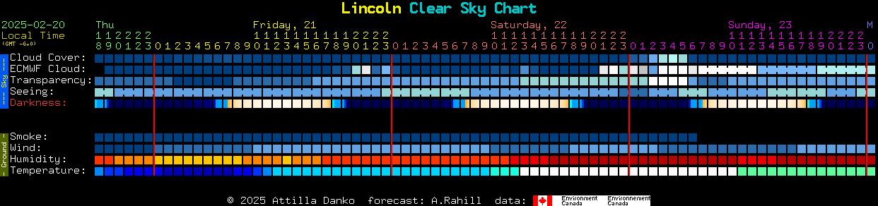 Current forecast for Lincoln Clear Sky Chart