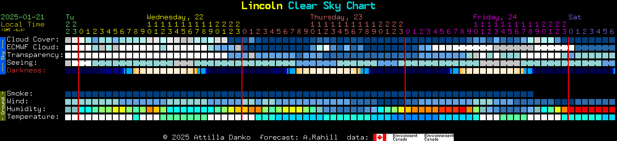 Current forecast for Lincoln Clear Sky Chart