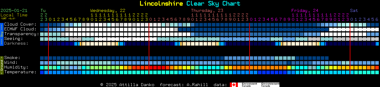 Current forecast for Lincolnshire Clear Sky Chart