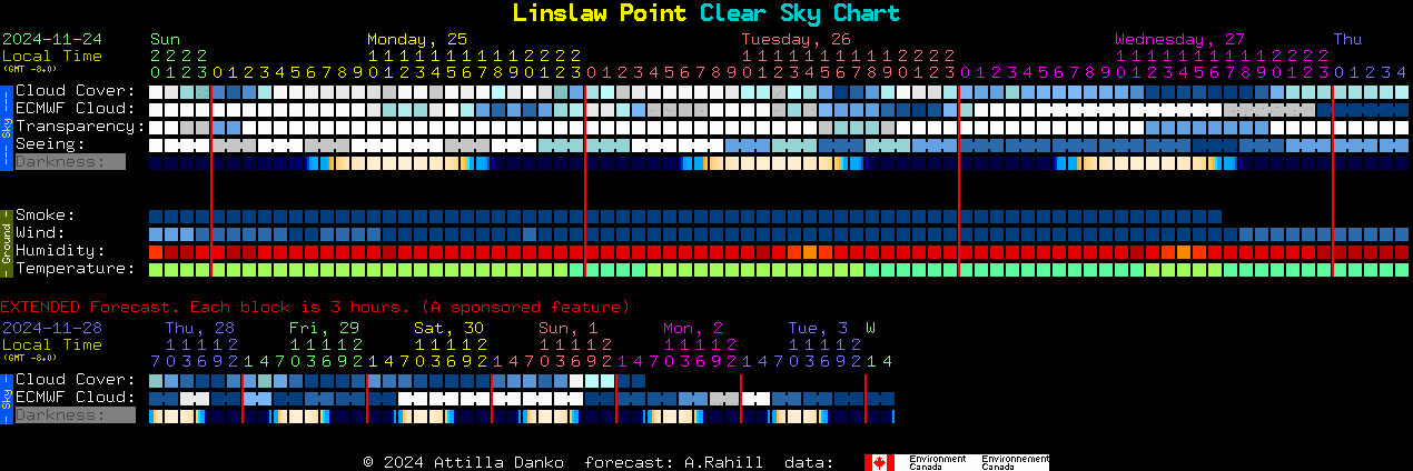 Current forecast for Linslaw Point Clear Sky Chart