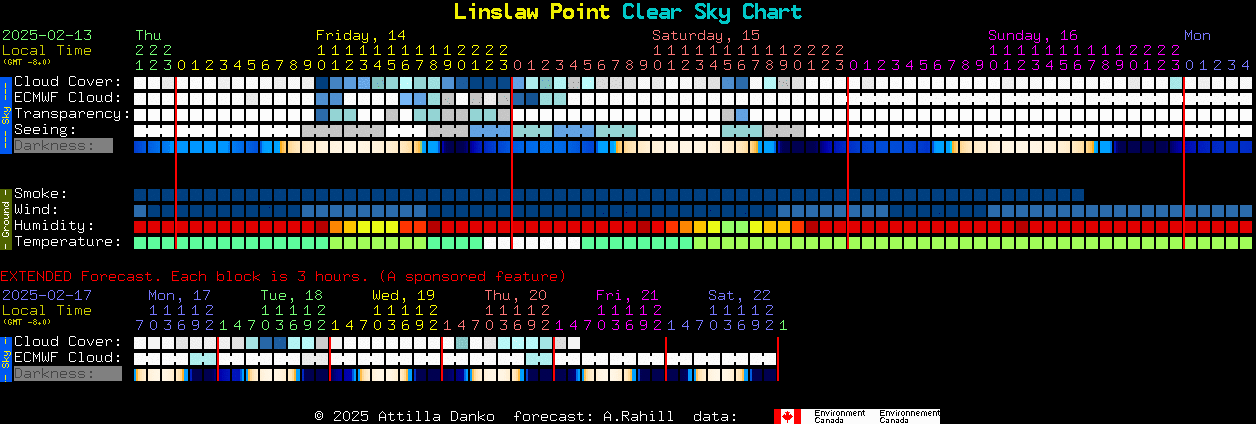 Current forecast for Linslaw Point Clear Sky Chart