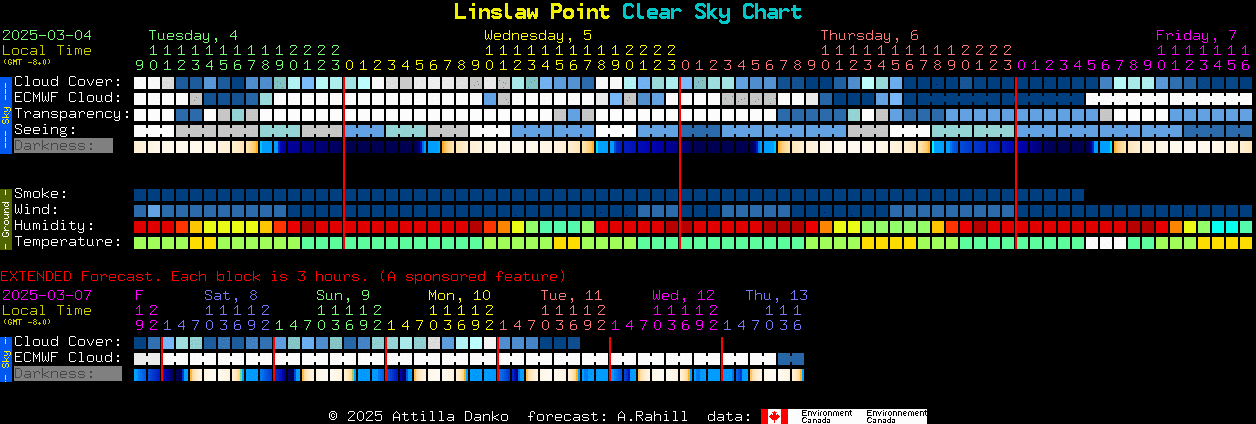 Current forecast for Linslaw Point Clear Sky Chart