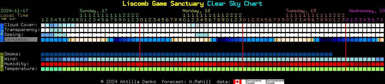 Current forecast for Liscomb Game Sanctuary Clear Sky Chart