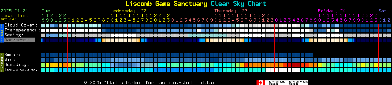 Current forecast for Liscomb Game Sanctuary Clear Sky Chart