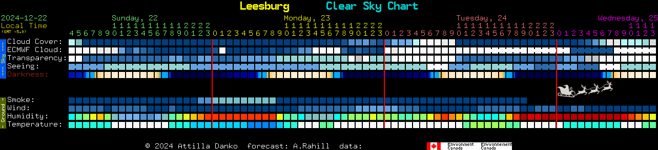 Current forecast for Leesburg Clear Sky Chart