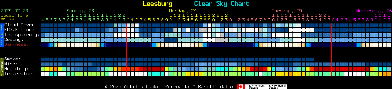 Current forecast for Leesburg Clear Sky Chart