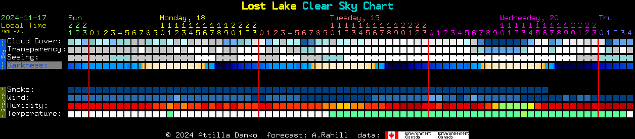 Current forecast for Lost Lake Clear Sky Chart