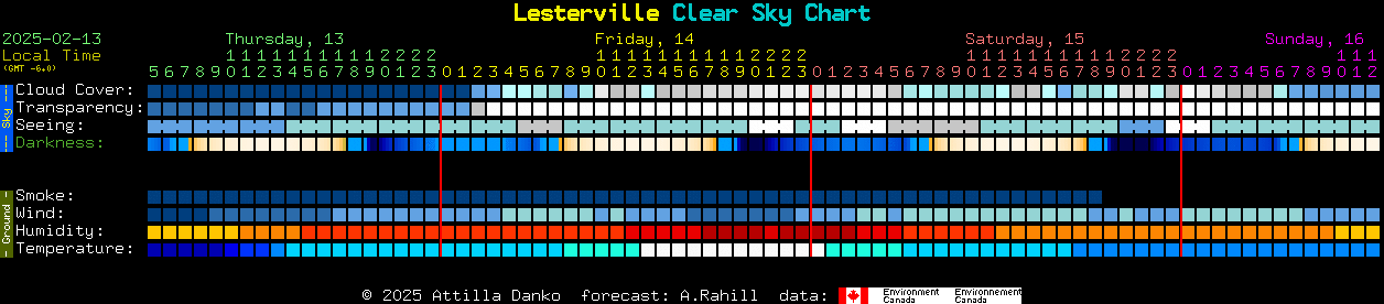 Current forecast for Lesterville Clear Sky Chart