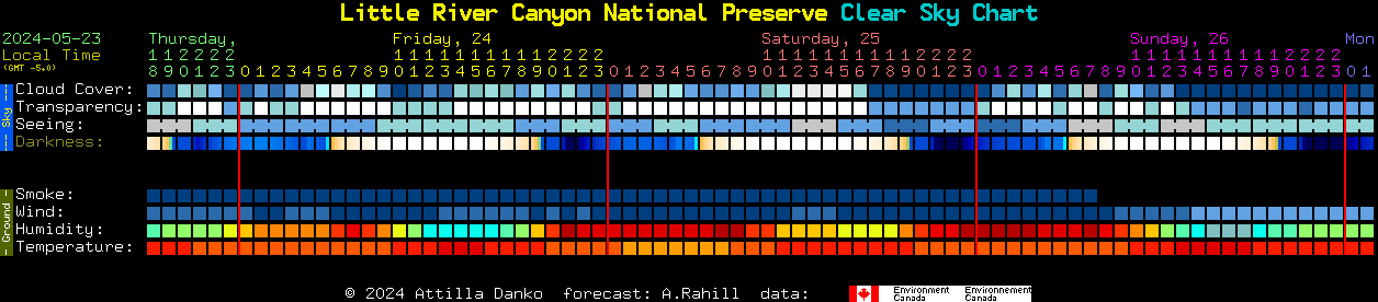 Current forecast for Little River Canyon National Preserve Clear Sky Chart