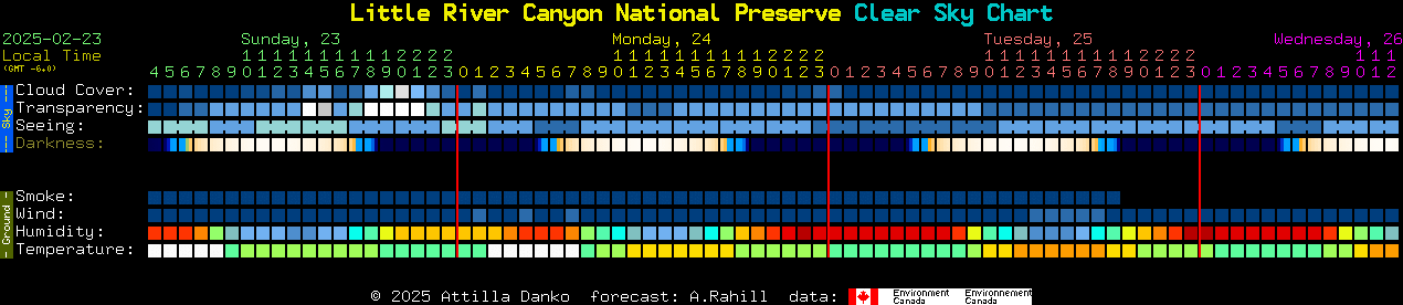 Current forecast for Little River Canyon National Preserve Clear Sky Chart