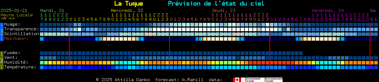 Current forecast for La Tuque Clear Sky Chart