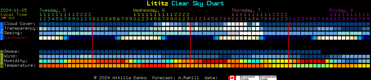 Current forecast for Lititz Clear Sky Chart