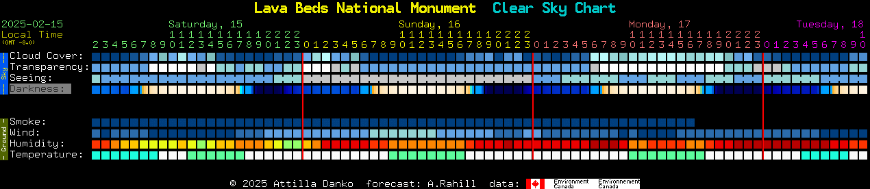 Current forecast for Lava Beds National Monument Clear Sky Chart