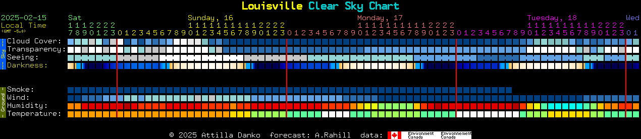 Current forecast for Louisville Clear Sky Chart