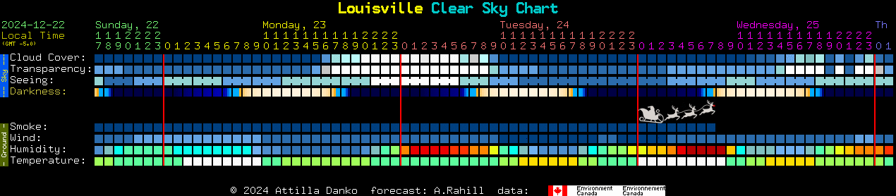 Current forecast for Louisville Clear Sky Chart