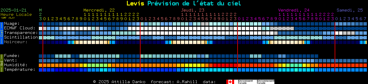 Current forecast for Levis Clear Sky Chart