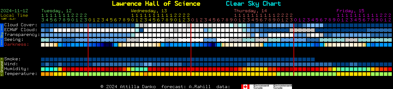 Current forecast for Lawrence Hall of Science Clear Sky Chart