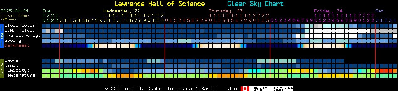 Current forecast for Lawrence Hall of Science Clear Sky Chart