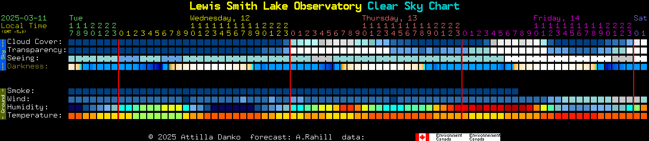 Current forecast for Lewis Smith Lake Observatory Clear Sky Chart