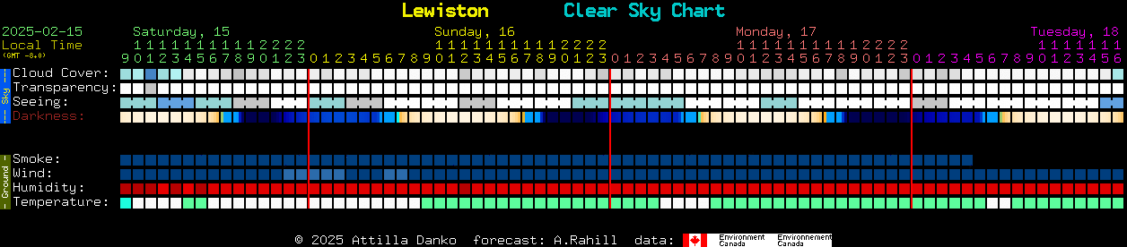 Current forecast for Lewiston Clear Sky Chart