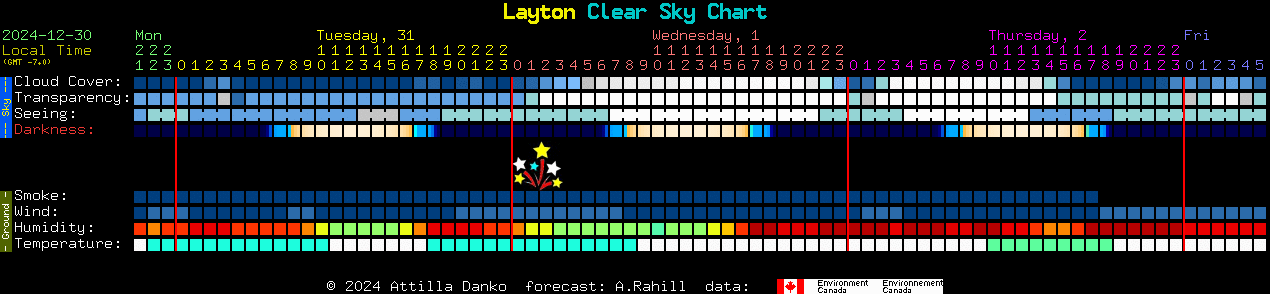 Current forecast for Layton Clear Sky Chart