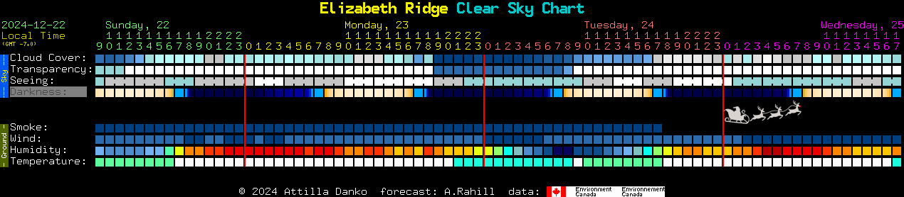 Current forecast for Elizabeth Ridge Clear Sky Chart